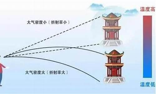 海市蜃楼的意思_海市蜃楼的意思及成语解释