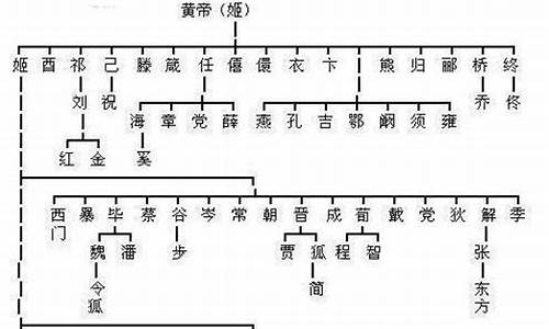 子孙后代的意思是什么?_子孙后代打一生肖是什么