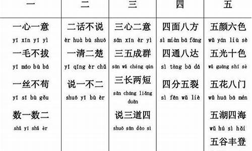 带数字的四字成语大全1000个,有简短意思_带数字的四字成语大全1000个,有简短意思的句子